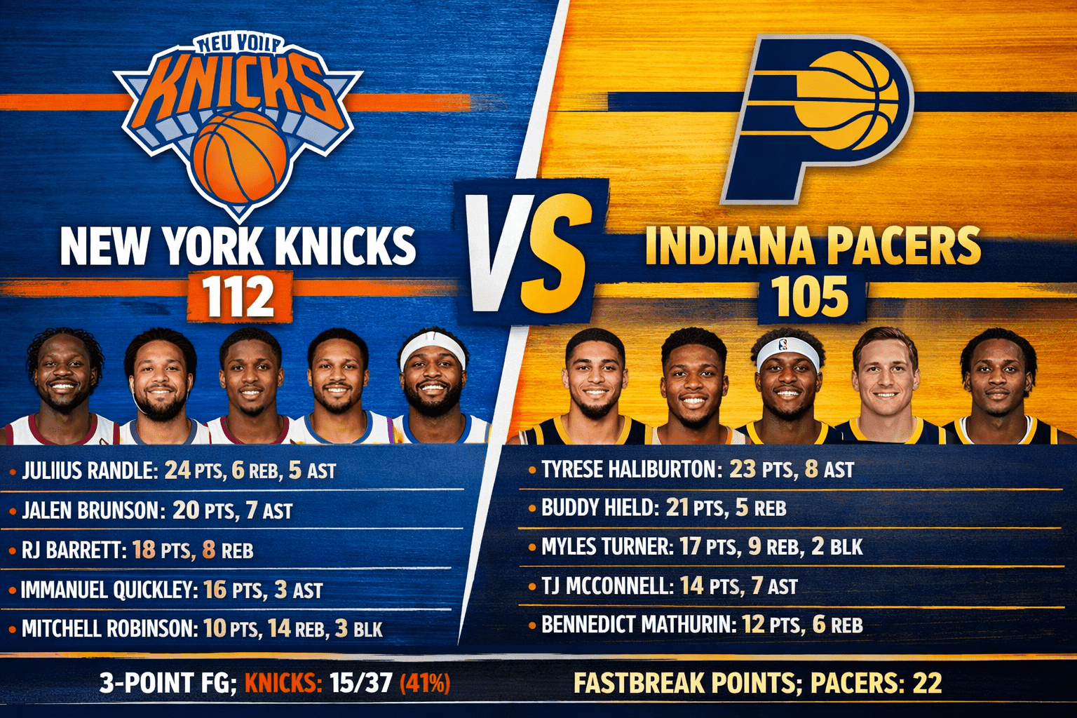 Knicks vs Pacers Match Player Stats