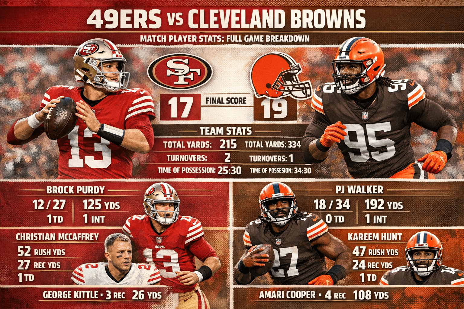 49ers vs Cleveland Browns Match Player Stats