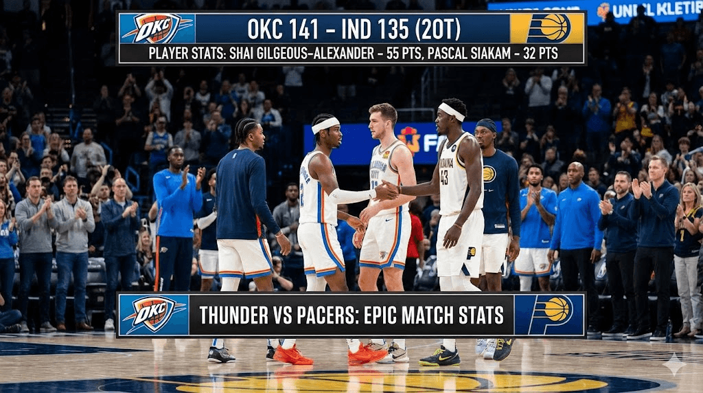 Oklahoma City Thunder vs Indiana Pacers Match Player Stats