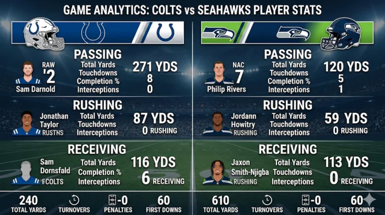 Colts vs Seahawks Match Player Stats