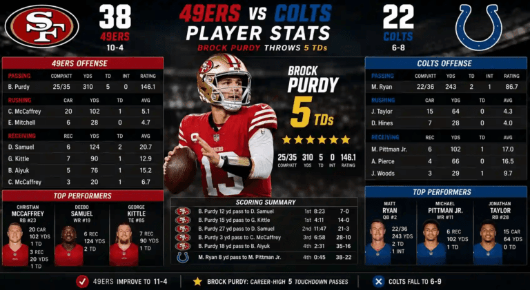 49ers vs Colts Match