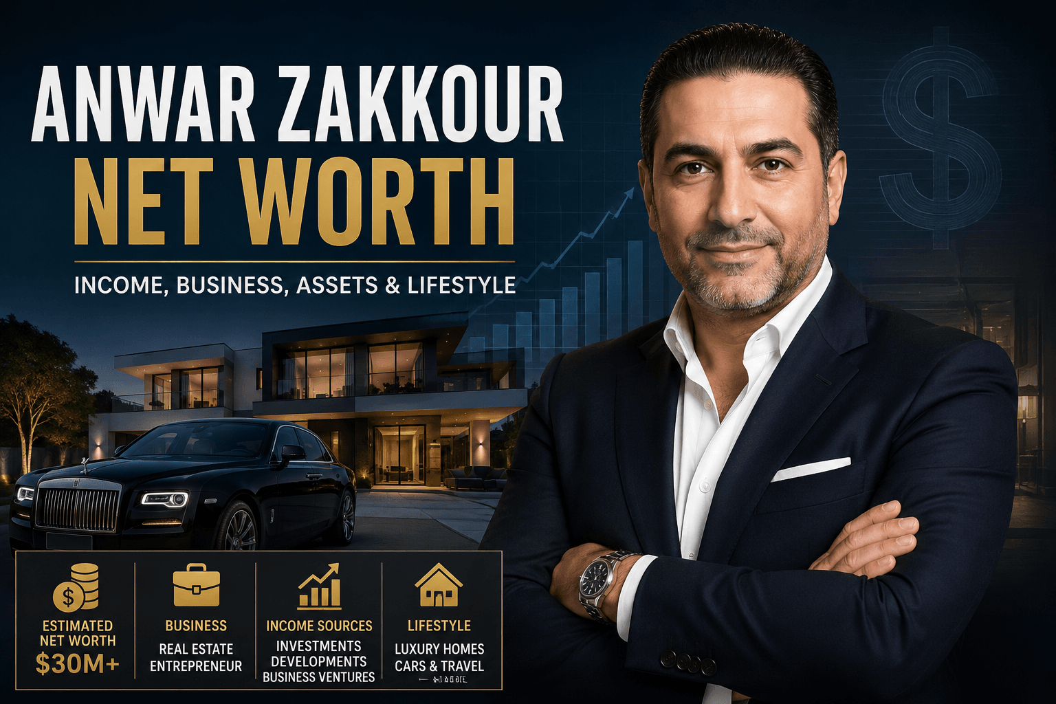 : Anwar Zakkour Net Worth